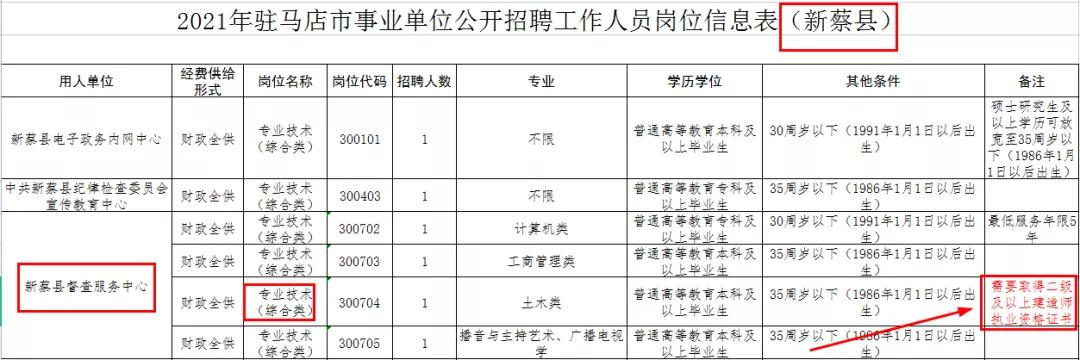应聘要求有二级建造师证,有二级建造师资格证有什么用