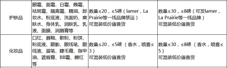 美国转运公司能转运多少钱的物品,国外转运公司可以转运什么