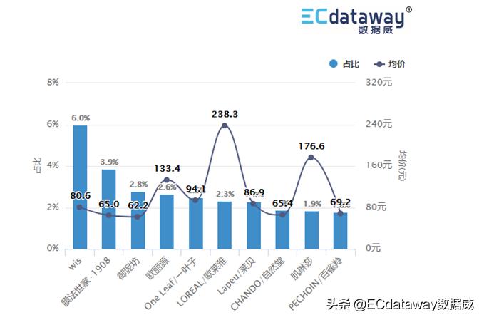 数据威科技,数据威