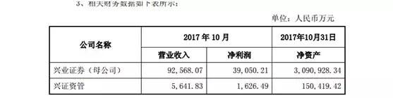 2019年伊始，兴业证券为“输血”长生生物等造假公司“买单”
