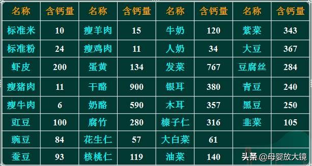 7个月宝宝育儿指导方案,7个月宝宝育儿视频