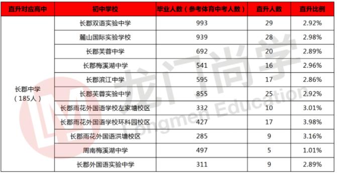 长郡月亮岛学校可以直升长郡吗,长郡月亮岛直升中学