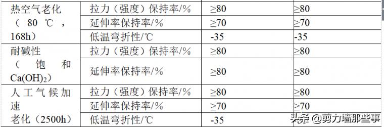 防水施工技术有哪几种,防水技术图解