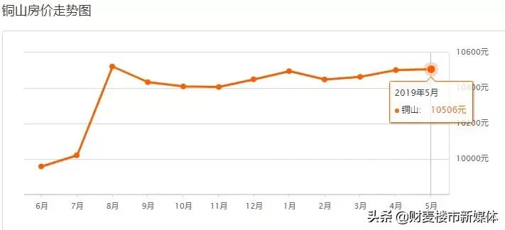 徐州二手房价走势最新消息,徐州2021年各区二手房价一览表