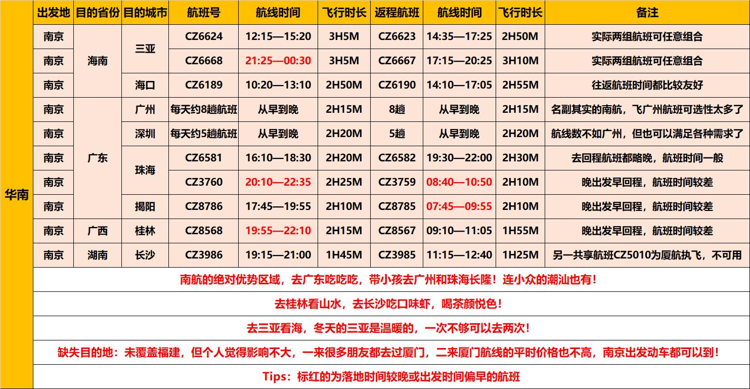 南航快乐飞航线推荐,南航快乐飞2.0旅游套餐航线