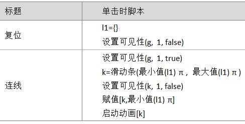描点法画函数图像的一般步骤是,如何利用geogebra求解三角函数值