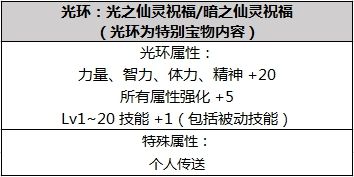 2019年dnf春节礼包宠物附魔叫什么,DNF2020春节套宠物外观一览