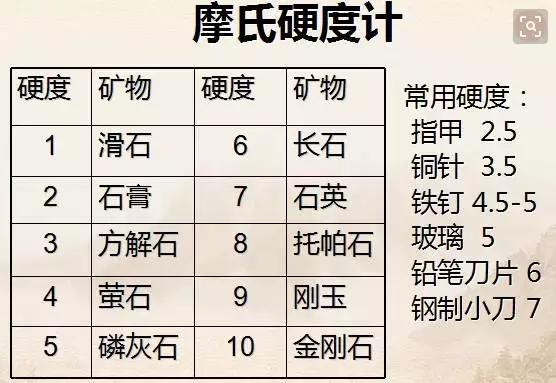 所有的珠子能一起戴吗,珠子少几个可以戴吗