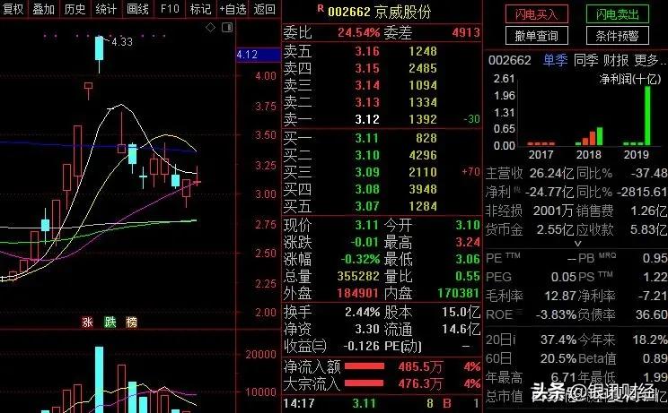 内幕交易京威股份,京威股份重组最近新闻
