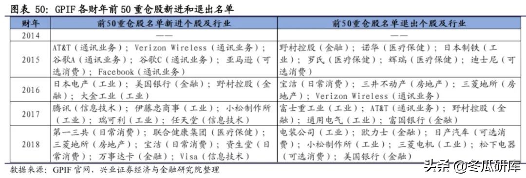 日本的养老金是怎样的,日本养老金制度的问题及措施