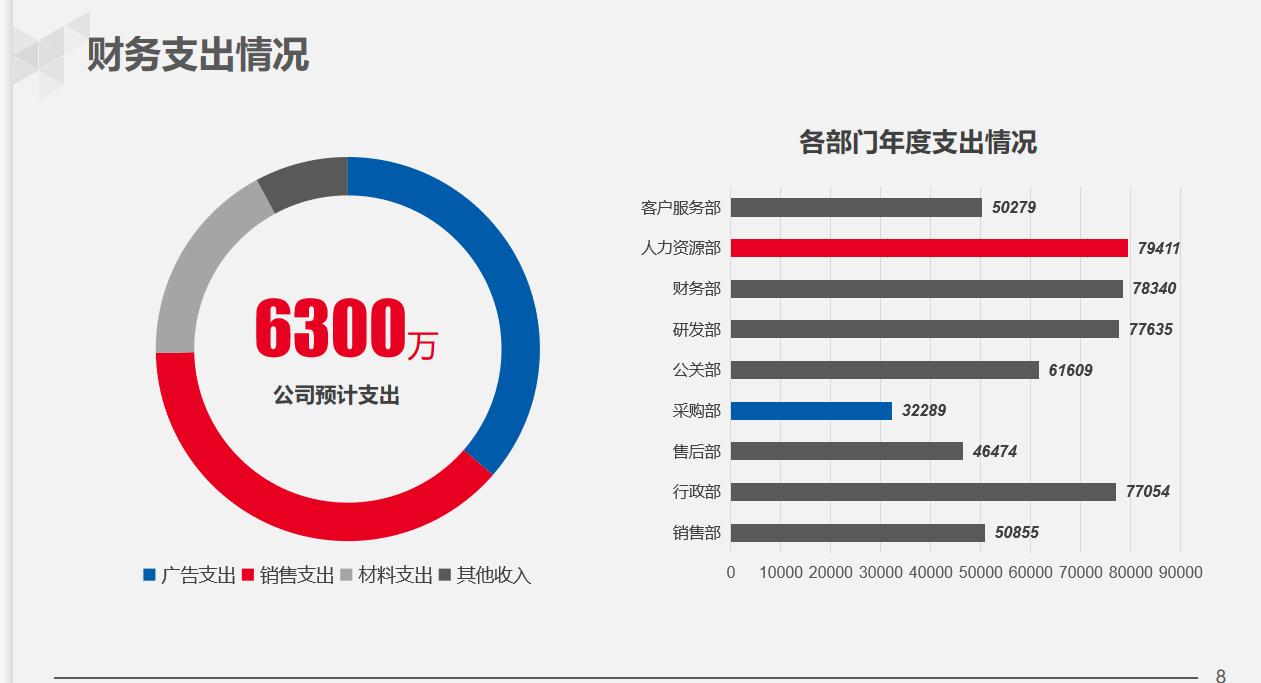 财务工作总结ppt制作教程,财务总监年度工作总结ppt