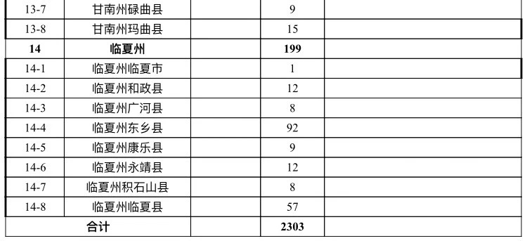 甘肃省招聘专职村党组织书记公告,甘肃省行政村专职党组织书记笔试