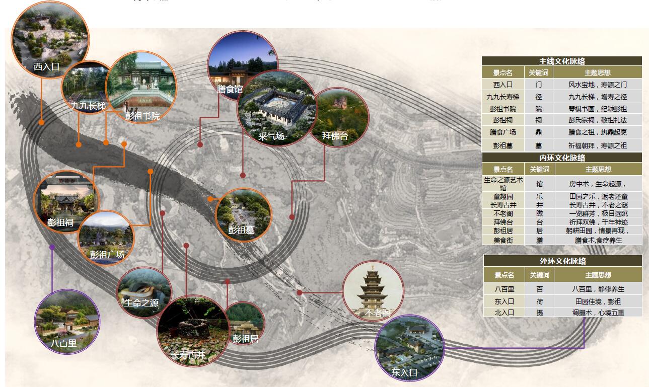 彭祖养生文化旅游,彭祖山中医药健康旅游基地