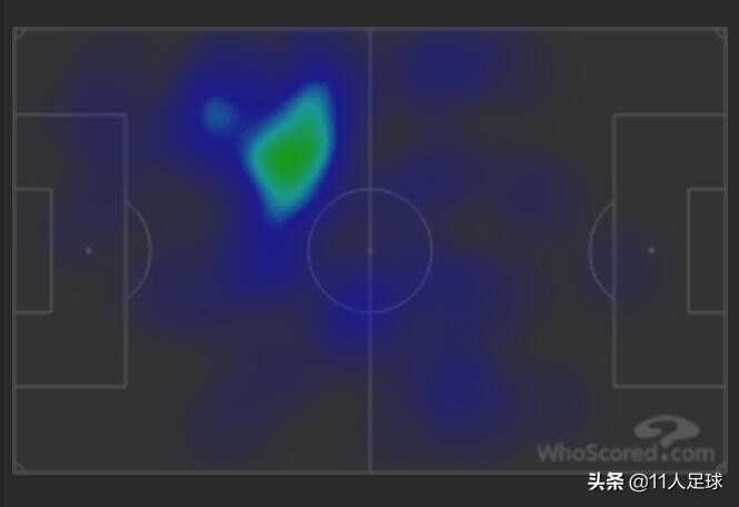 战术角色,中场攻击型翼卫