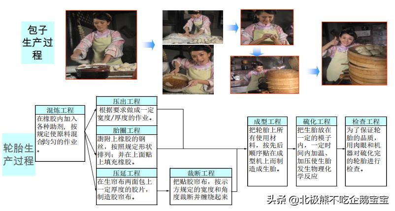 轮胎基础知识培训,汽车轮胎怎么看生产日期