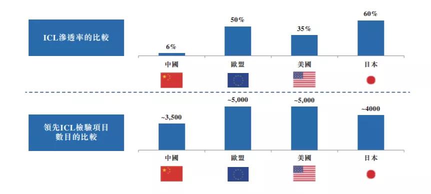 奈雪你中了吗？港股打新：康圣环球测评分析（120）