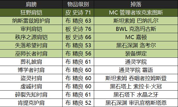 魔兽怀旧服黑翼之巢国服首杀,魔兽世界怀旧服黑翼之巢出装