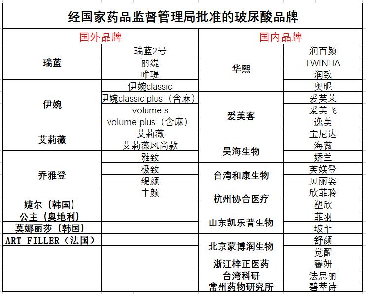 医美玻尿酸科普视频,揭秘医美行业暴利