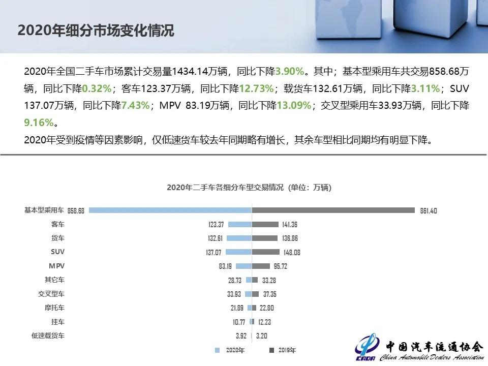 2023年二手车市场增长趋势,2023二手车市场行情