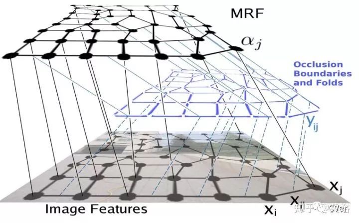 单目视觉定位算法,单目深度估计提出时间