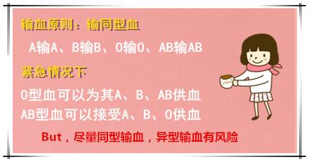 血型遗传知识大全,什么血型会引起胎儿溶血