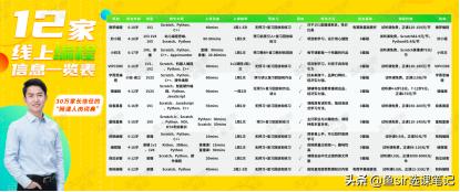 儿童编程课是不是智商税,小孩子学习少儿编程课程有什么