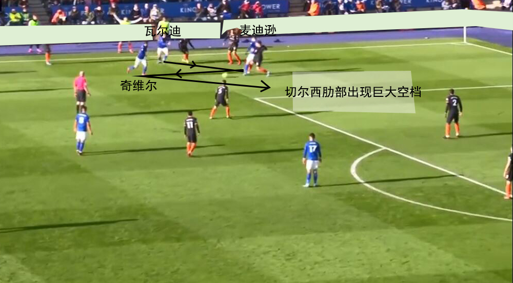 复盘足球技战术,复盘策略和思路