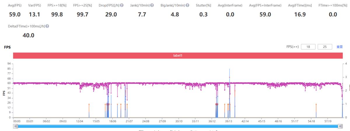 索尼微单手机xperia5iii,索尼微单手机xperia1iii拍照