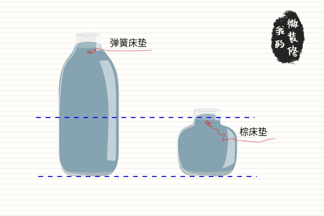 床垫二十多个品牌,床垫百乔推荐