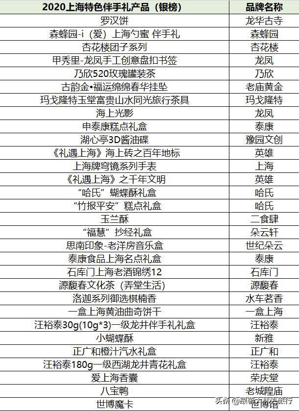 上海旅游带什么便宜实惠的礼物,上海伴手礼必买清单