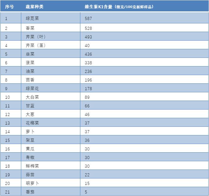 毒药和救命药一字之差,华法林这个药物对人体害处大吗