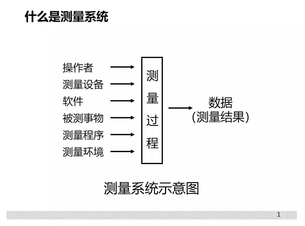 「链企学院」走进凡甲，深入探讨测量系统分析方法