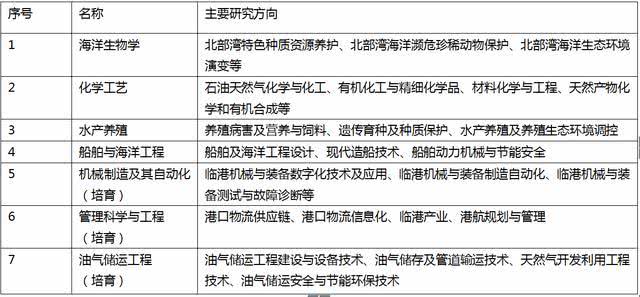 广西沿海最美大学,北部湾大学在广西最新排名