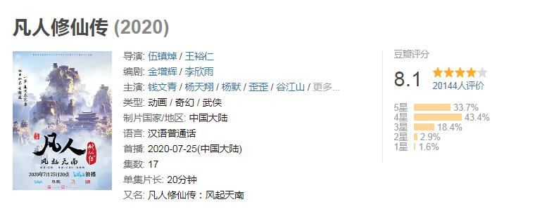 斗罗大陆同级别动漫推荐,斗罗大陆动漫实力排行榜