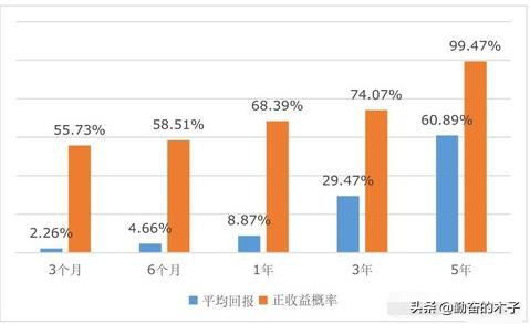 年轻人学理财好吗,年轻人学理财的基本点