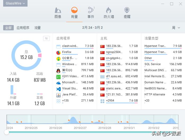 看片、杀毒、效率办公……这34个Windows应用，每一个都是神器