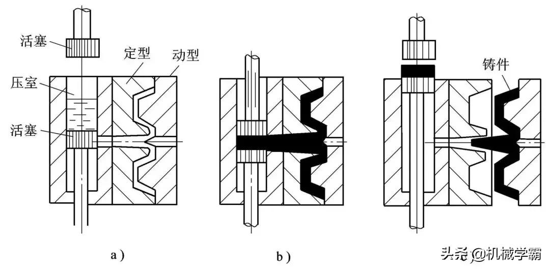 铸造生产的工艺特点,汽车典型零部件的铸造工艺