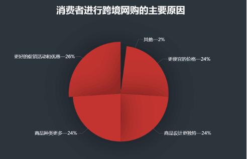 重庆跨境电商大数据,重庆跨境电商销量排名