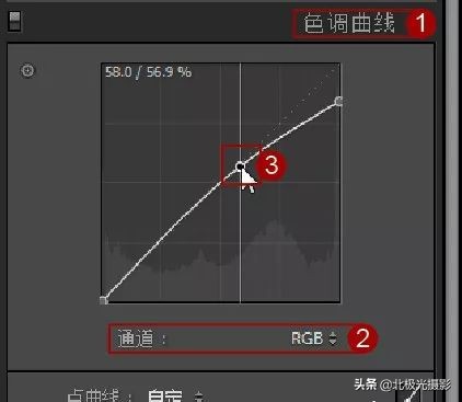 四种曲线调整方法,基本曲线正确使用方法