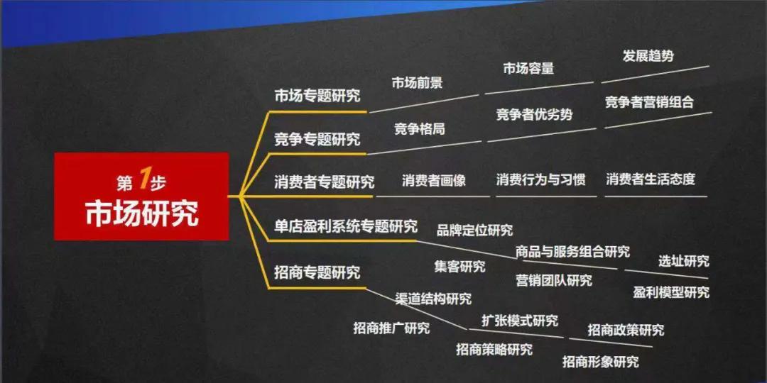 如何做好招商这件事,招商的十大要点