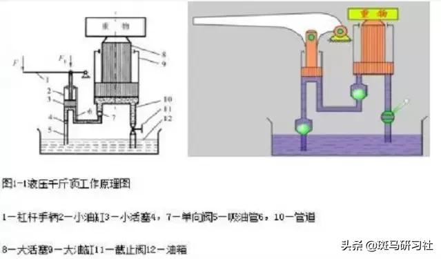 液压与气动传动技术图,液压与气压传动原理基础