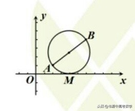 一次函数与直角三角形存在性问题,直角三角形存在性问题解题步骤