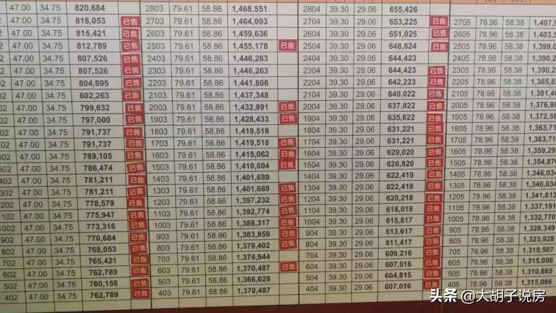 中山近三年房价走势,中山楼市三房价格