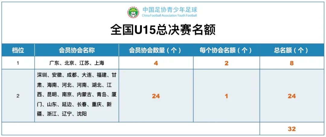 中国足球新观察,中国足球留洋观察