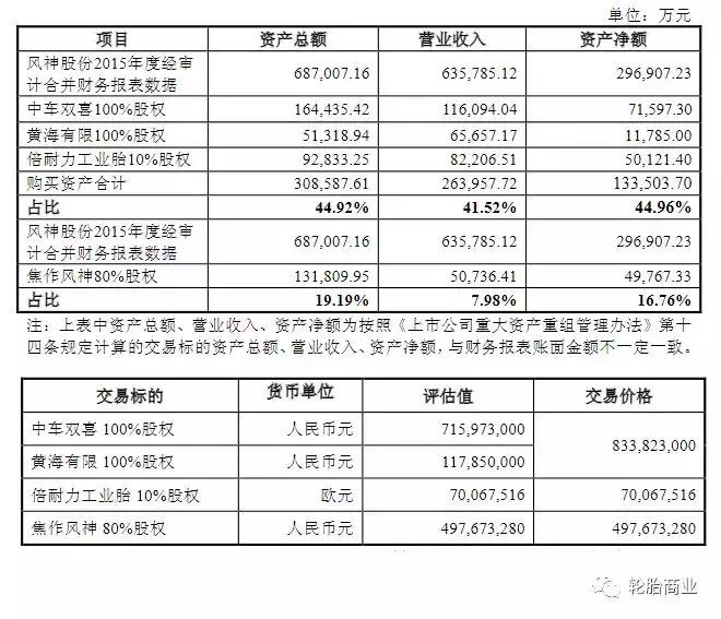 风神回归,风神回归选装备