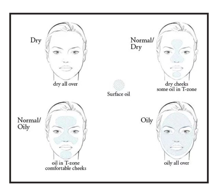 一切从买错粉底液开始,粉底液买错了会怎么样