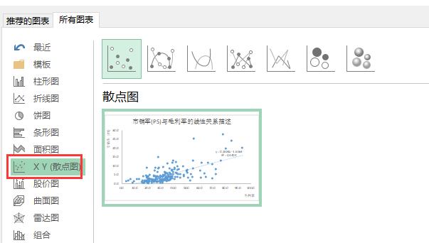 excel绘制销量与利润相关的图表,excel做销售额和毛利的柱状图