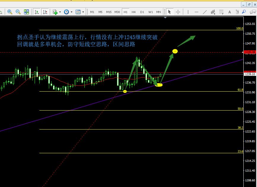 黄金原油窄幅行情分析,黄金多空博弈今日行情