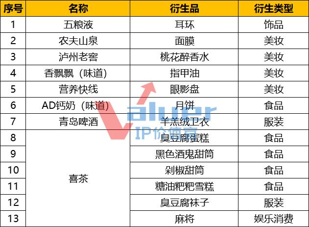老字号如何创新营销,老字号怎么玩转