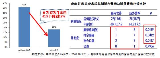 特医食品产品示意图,特医食品最新政策